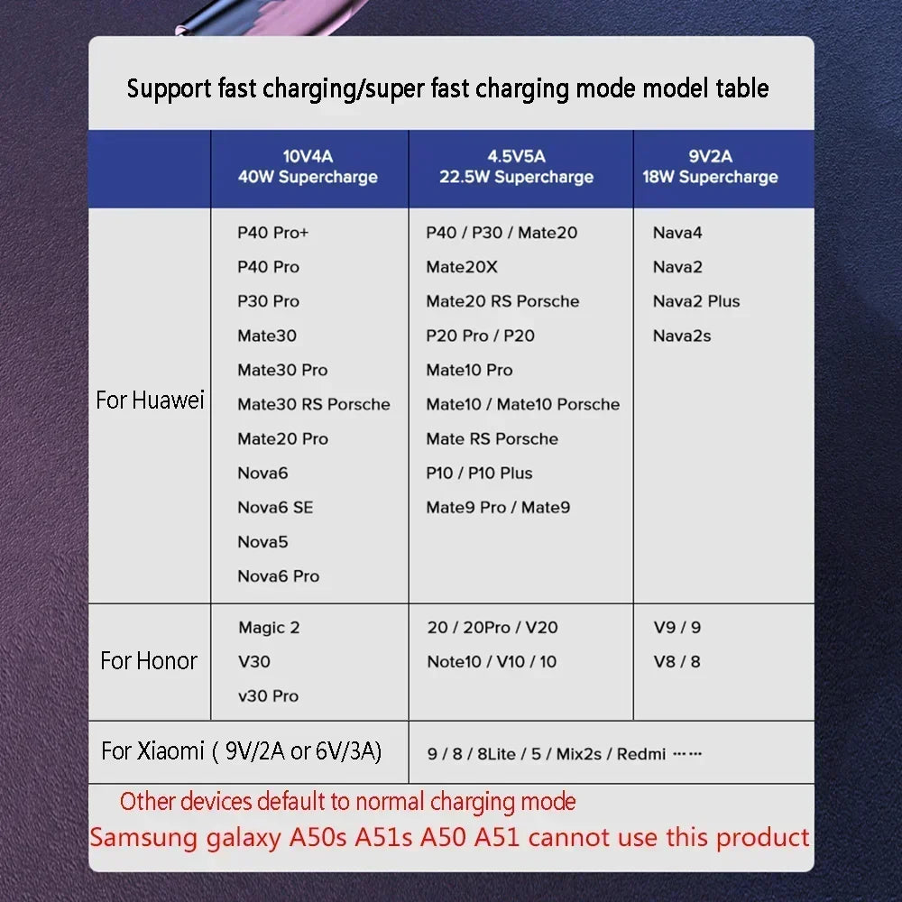 40W 5A USB To Type C Fast charge Weave Data Cable 90 Degree Phone Charger Cable For iPhone Xiaomi Redmi Huawei USB Charging Wire