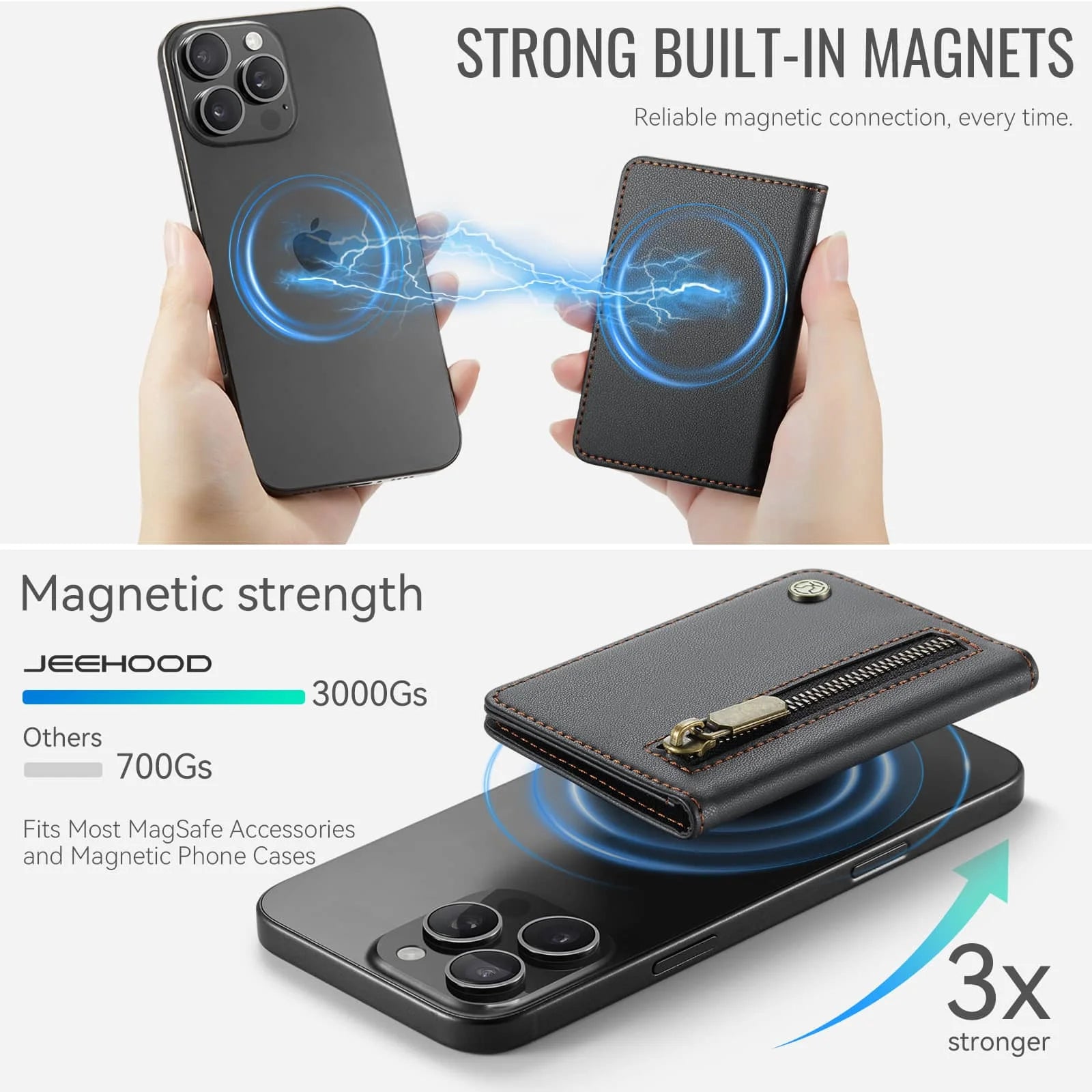 Magnetic Card Holder Wallet for Magnetic Phones & Cases for iPhone 17/16/15/14/13/12 Pro/Max, 4-Slot RFID Blocking Zipper Pocket